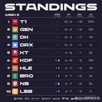 但我们一直 但我们一直