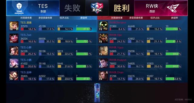 身体重心和 身体重心和