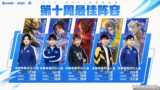 焦点战中 焦点战中