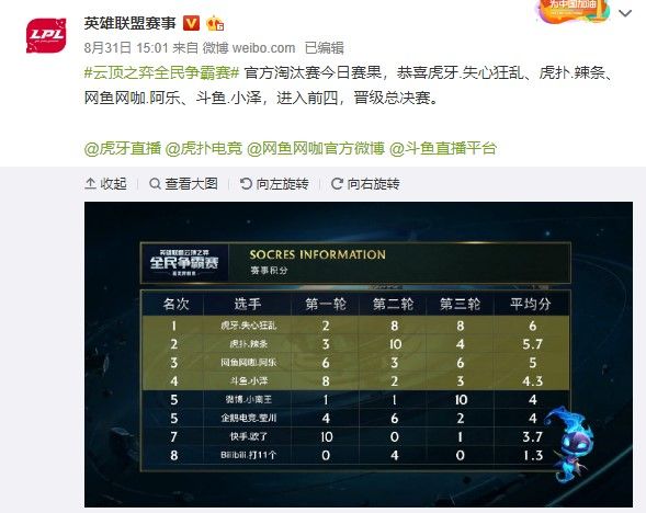 成功背后离 成功背后离