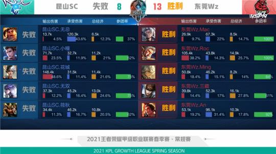 的国际赛事 的国际赛事